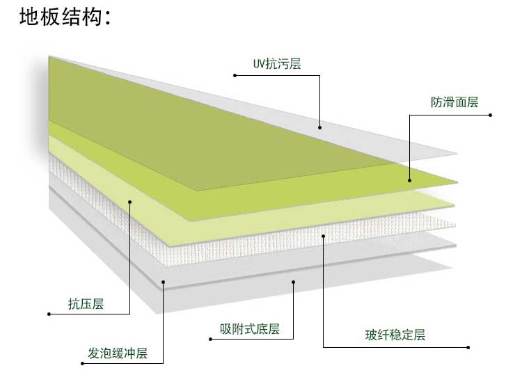 平板pvc運(yùn)動地板_pvc運(yùn)動地膠